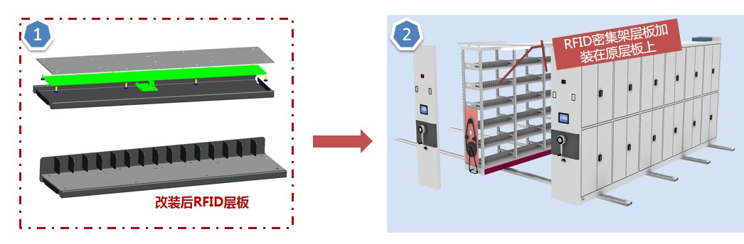 RFID天線助力智能密集架實(shí)現(xiàn)“智慧檔案”突破性發(fā)展