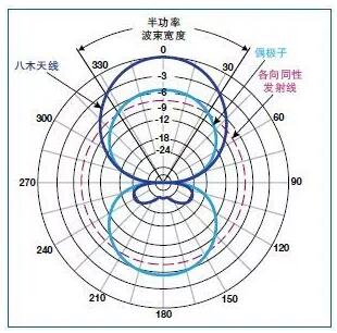 波束寬度