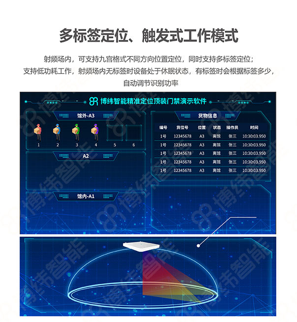 BRD-16 超高頻RFID智能頂裝門(mén)禁終端 RFID吊頂門(mén)禁