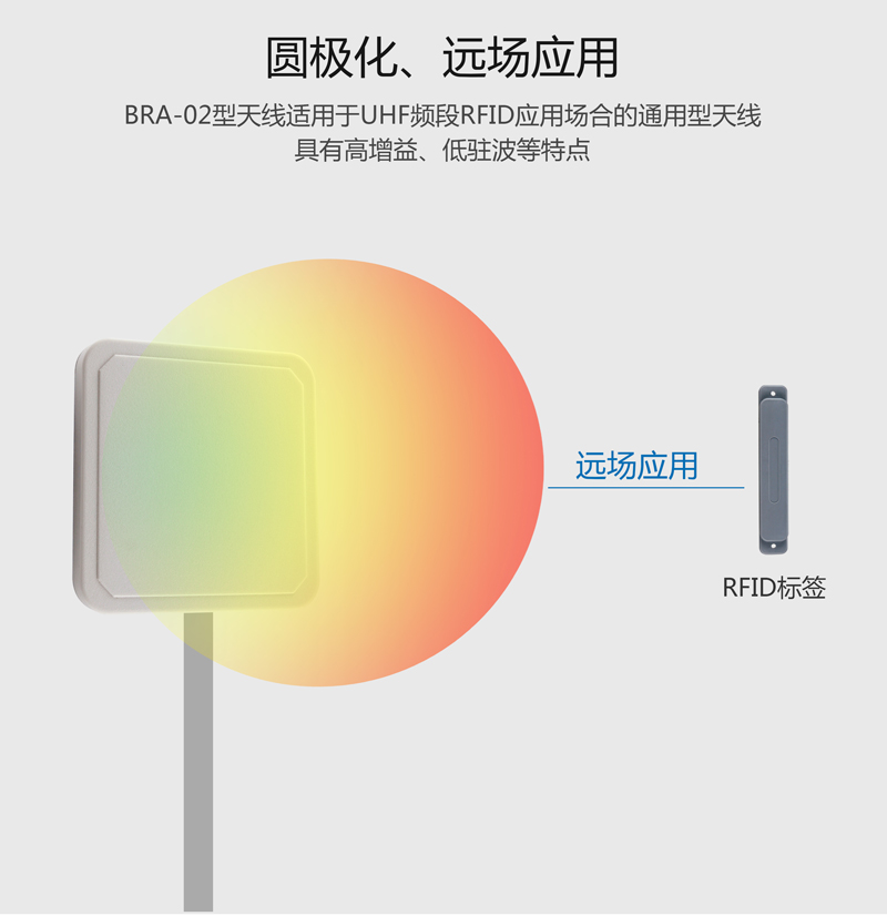 超高頻UHF天線--6dbic圓極化IP67RFID天線 BRA-02 遠場應用 rfid通用天線