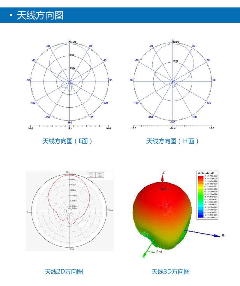 超高頻RFID天線--9dBic圓極化UHF天線IP67 BRA-01CR 天線方向圖