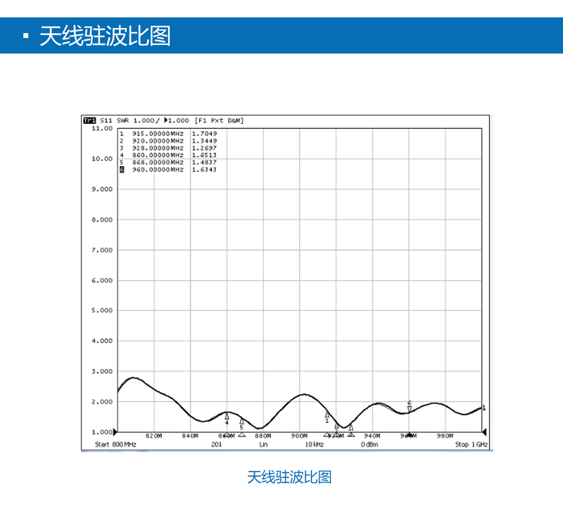 UHF近場天線 超薄珠寶管理RFID天線 BRA-09