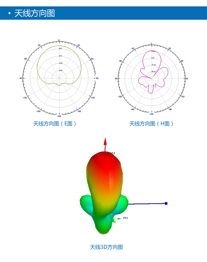 UHF 10dBic窄波束天線 超高頻RFID天線系列 BRA-16