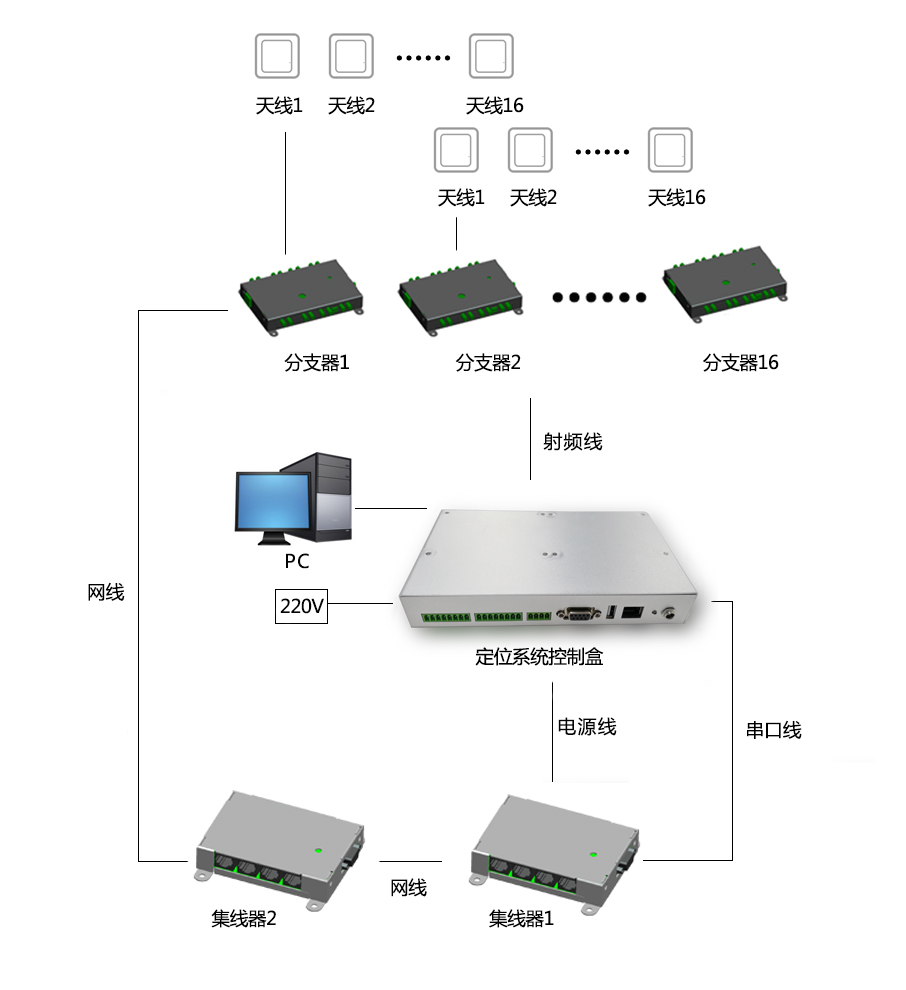 rfid定位系統(tǒng)原理圖